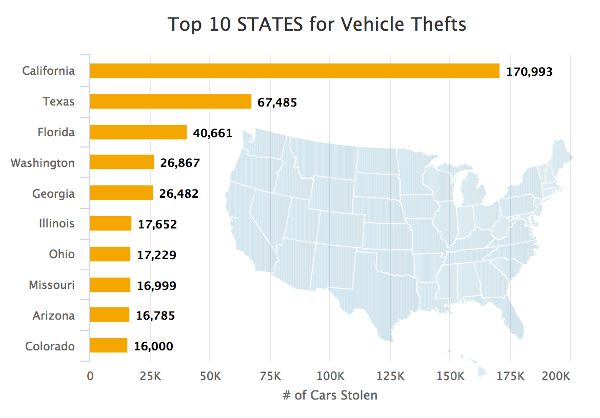California Car Theft Statistics 2017